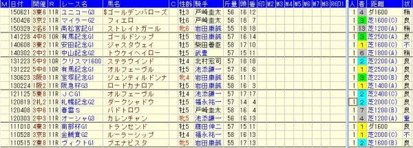 【東京新聞杯2016】予想｜海外遠征馬のダノンプラチナは追い切りで判断！